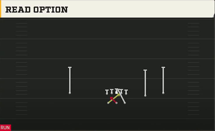 Option (Alternate Offense) Gun Split Slot Read Option play diagram