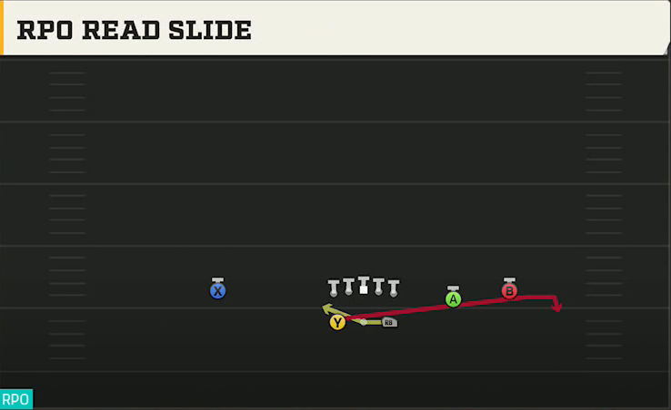 Utah Offense Gun Split Slot Open RPO Read Slide play diagram