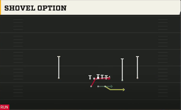 Option (Alternate Offense) Gun Split Slot Shovel Option play diagram