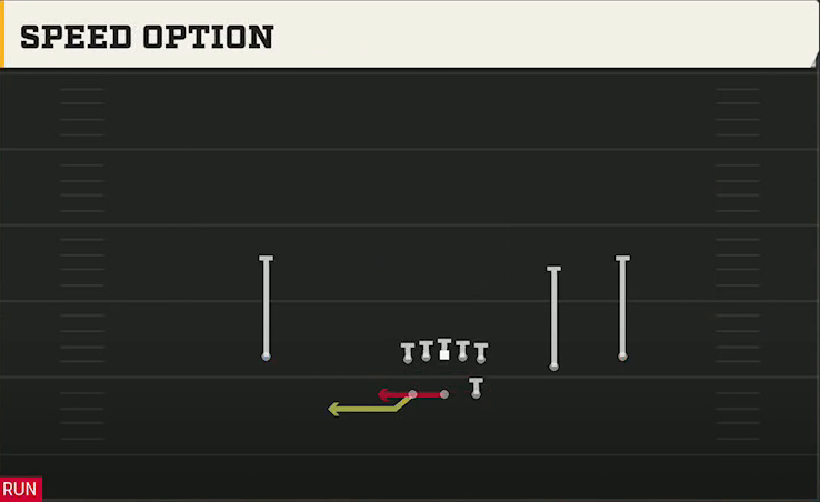 Option (Alternate Offense) Gun Split Slot Speed Option play diagram