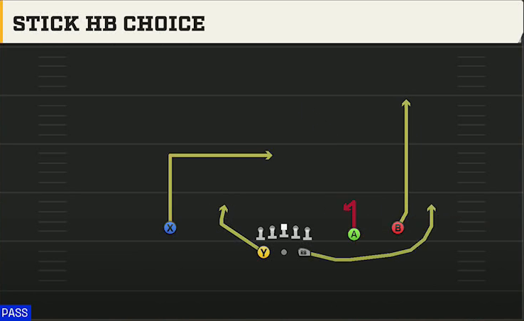 Vanderbilt Offense Gun Split Slot Open Stick HB Choice play diagram