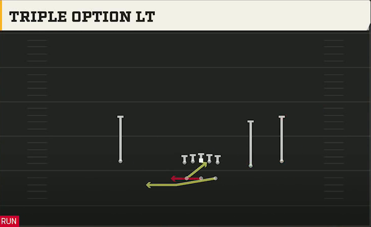 Option (Alternate Offense) Gun Split Slot Triple Option Lt play diagram