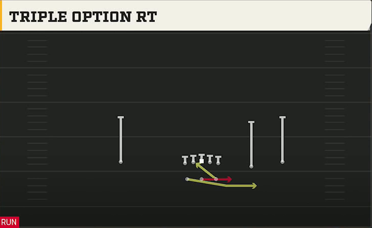 Option (Alternate Offense) Gun Split Slot Triple Option Rt play diagram