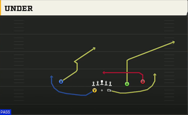 Akron Offense Gun Split Slot Under play diagram