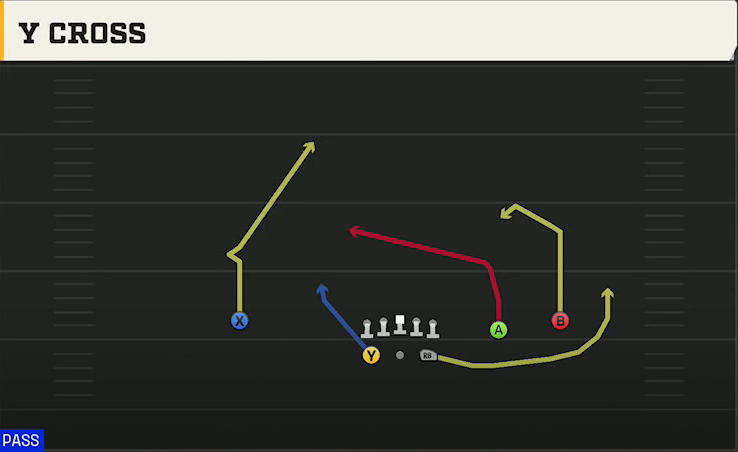 Memphis Offense Gun Split Slot Y Cross play diagram