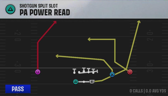 Option (Alternate Offense) Gun Split Slot PA Power Read play diagram