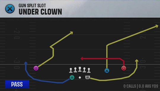 Power Spread (Alternate Offense) Gun Split Slot Under Clown play diagram