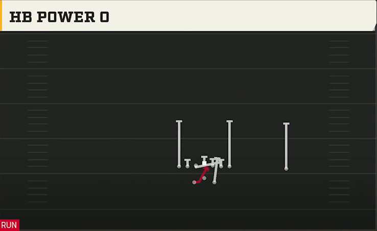 Spread Option (Alternate Offense) Gun Split Tight HB Power O play diagram