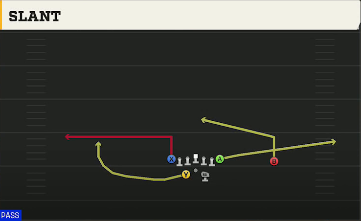 Spread Option (Alternate Offense) Gun Split Tight Slant play diagram