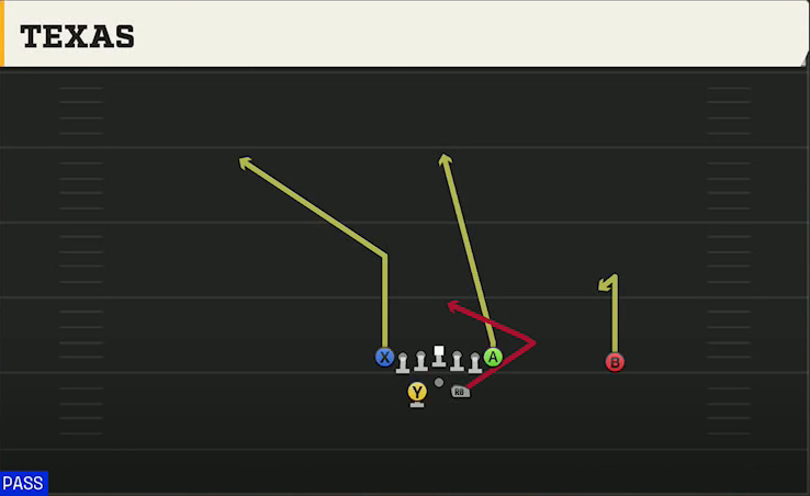 Spread Option (Alternate Offense) Gun Split Tight Texas play diagram