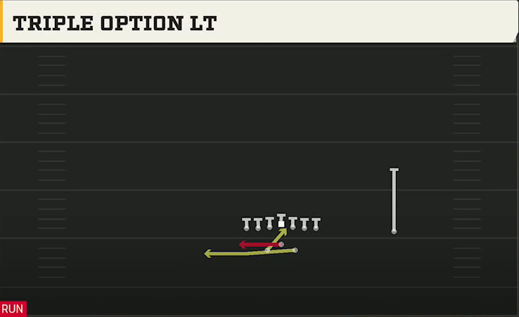 Spread Option (Alternate Offense) Gun Split Tight Triple Option Lt play diagram