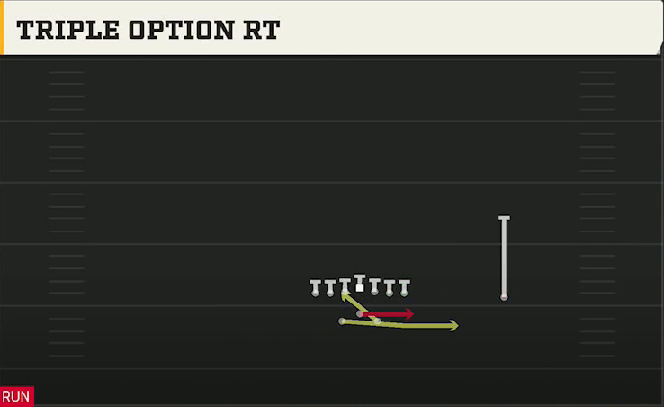 Spread Option (Alternate Offense) Gun Split Tight Triple Option Rt play diagram