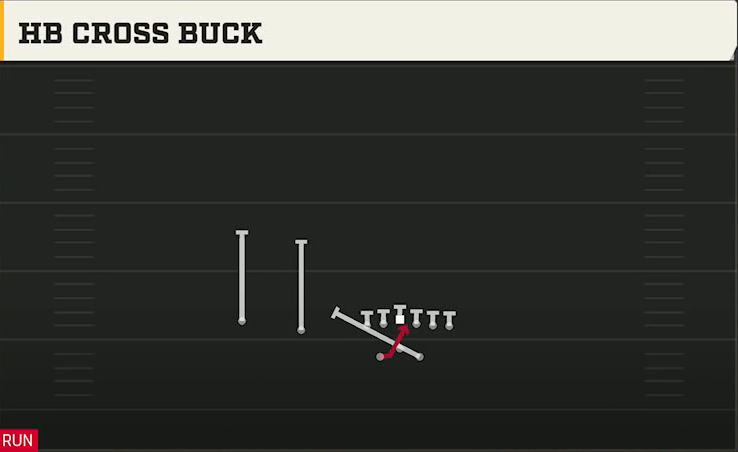 Liberty Offense Gun Split Twins Offset HB Cross Buck play diagram