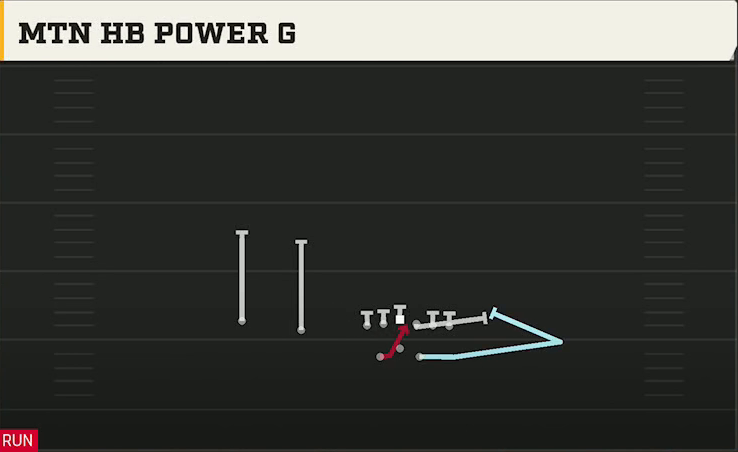 Liberty Offense Gun Split Twins Offset Mtn HB Power G play diagram