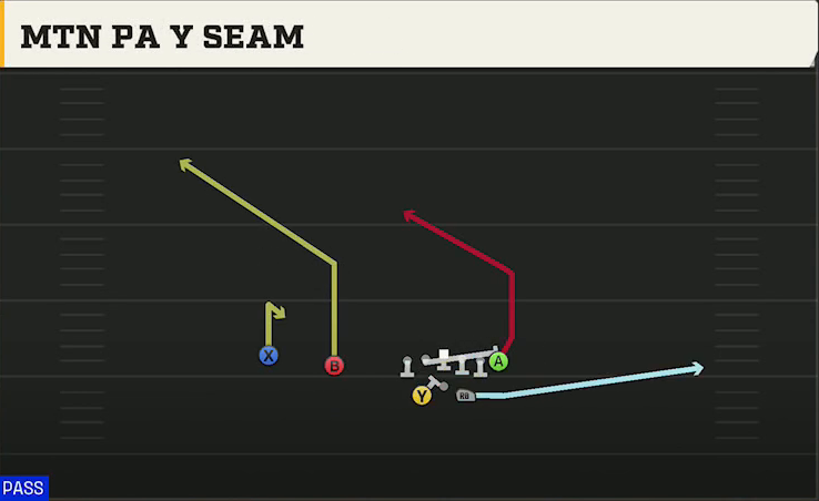 Liberty Offense Gun Split Twins Offset Mtn PA Y Seam play diagram