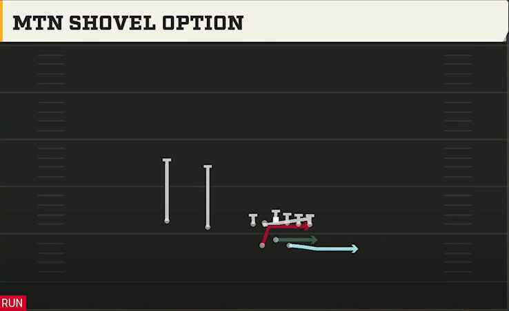 Liberty Offense Gun Split Twins Offset Mtn Shovel Option play diagram