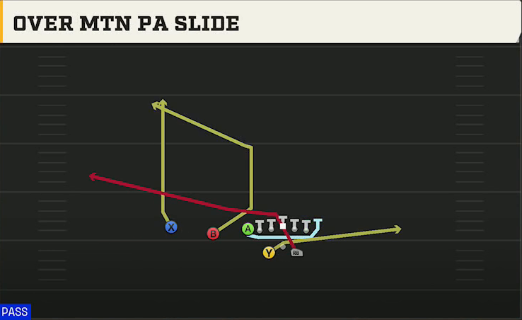 Liberty Offense Gun Split Twins Offset Over Mtn PA Slide play diagram