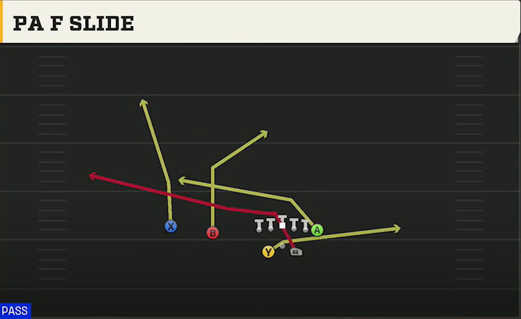 Liberty Offense Gun Split Twins Offset PA F Slide play diagram