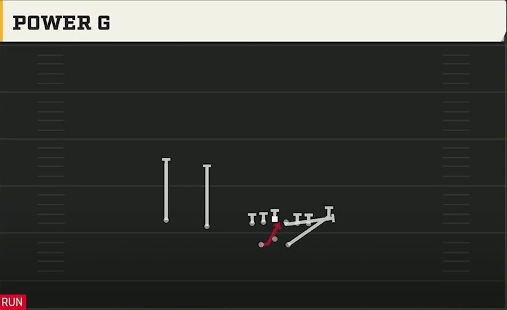 Liberty Offense Gun Split Twins Offset Power G play diagram