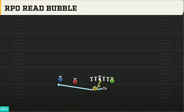 Kansas Offense Gun Split Twins Offset RPO Read Bubble play diagram
