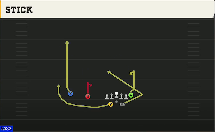 Liberty Offense Gun Split Twins Offset Stick play diagram