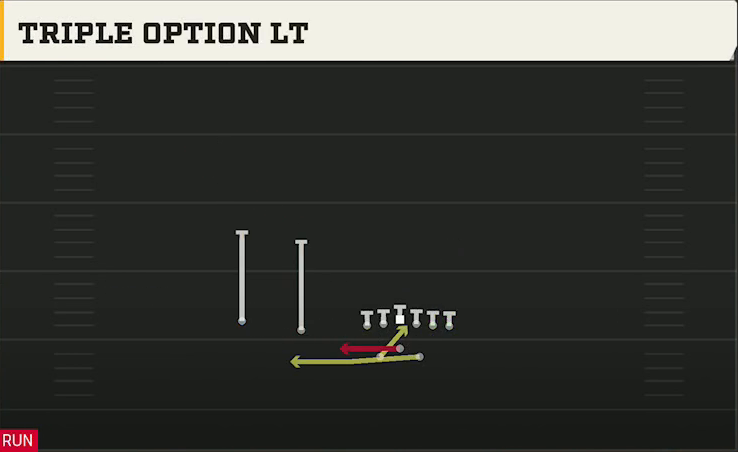 Liberty Offense Gun Split Twins Offset Triple Option Lt play diagram