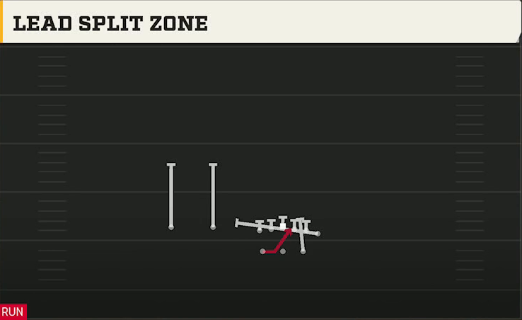 Boise State Offense Gun Split Twins Y Off Lead Split Zone play diagram
