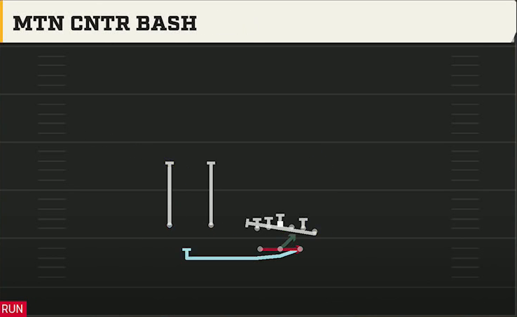Florida Offense Gun Split Twins Y Off Mtn Cntr Bash play diagram