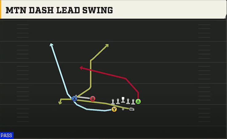 Boise State Offense Gun Split Twins Y Off Mtn Dash Lead Swing play diagram