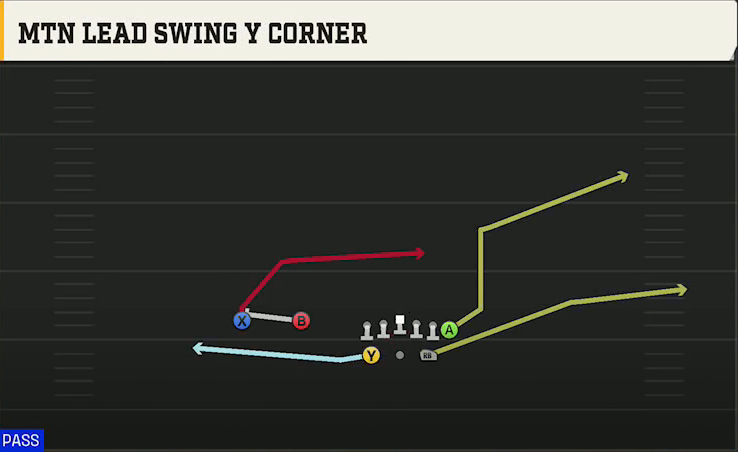 Boise State Offense Gun Split Twins Y Off Mtn Lead Swing Y Corner play diagram