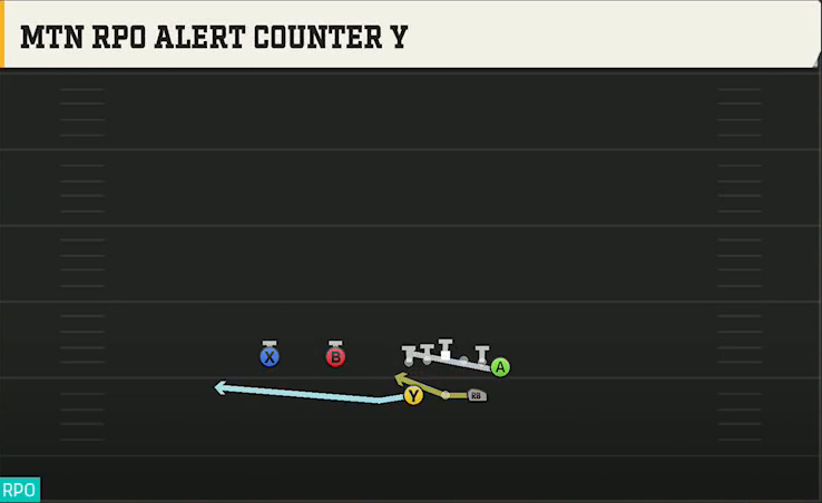 Boise State Offense Gun Split Twins Y Off Mtn RPO Alert Counter Y play diagram