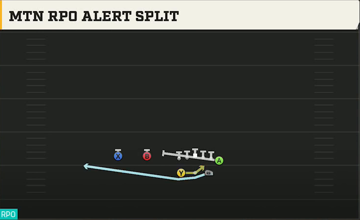 Boise State Offense Gun Split Twins Y Off Mtn RPO Alert Split play diagram