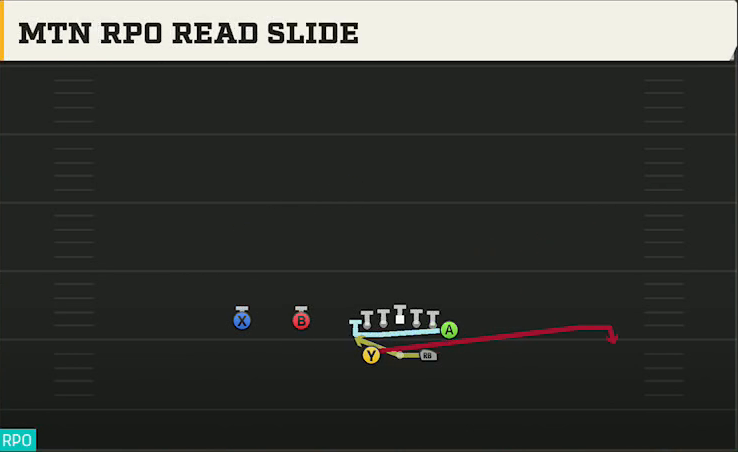 Boise State Offense Gun Split Twins Y Off Mtn RPO Read Slide play diagram