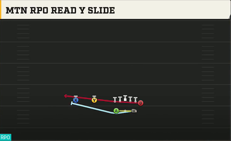 Boise State Offense Gun Split Twins Y Off Mtn RPO Read Y Slide play diagram