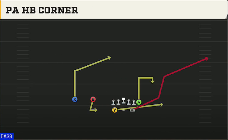 Boise State Offense Gun Split Twins Y Off PA HB Corner play diagram