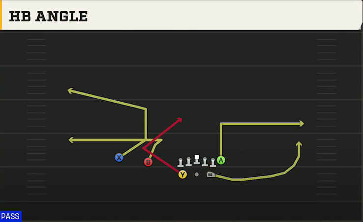Kansas Offense Gun Split Twins HB Angle play diagram