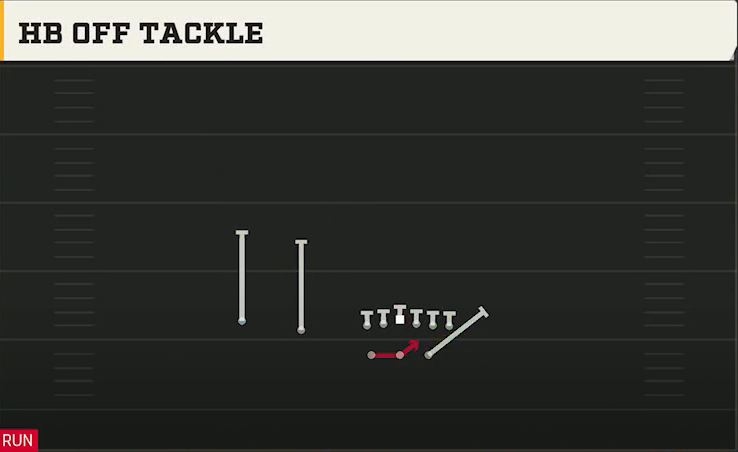 Kansas Offense Gun Split Twins HB Off Tackle play diagram
