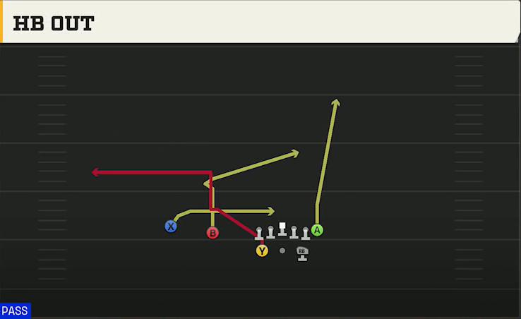 Air Force Offense Gun Split Twins HB Out play diagram