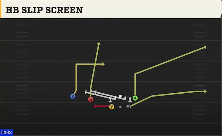 TCU Offense Gun Split Twins HB Slip Screen play diagram