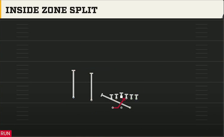 Air Force Offense Gun Split Twins Inside Zone Split play diagram