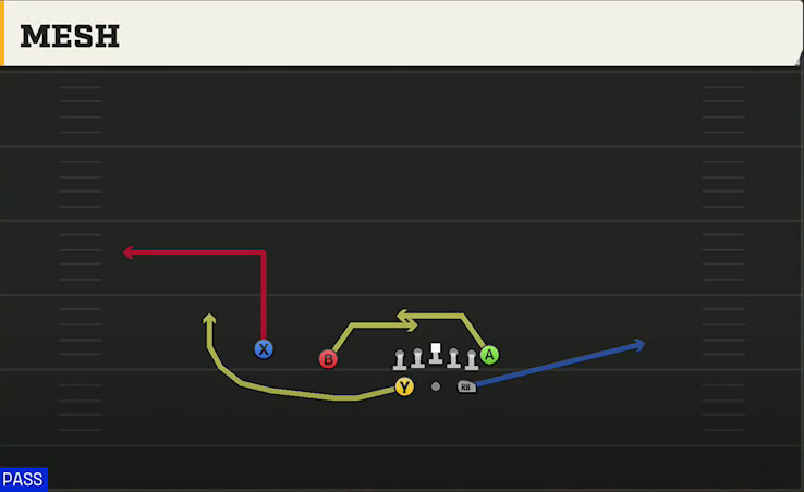 TCU Offense Gun Split Twins Mesh play diagram