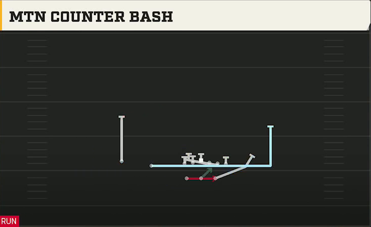 Air Force Offense Gun Split Twins Mtn Counter Bash play diagram