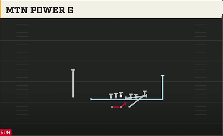 Air Force Offense Gun Split Twins Mtn Power G play diagram