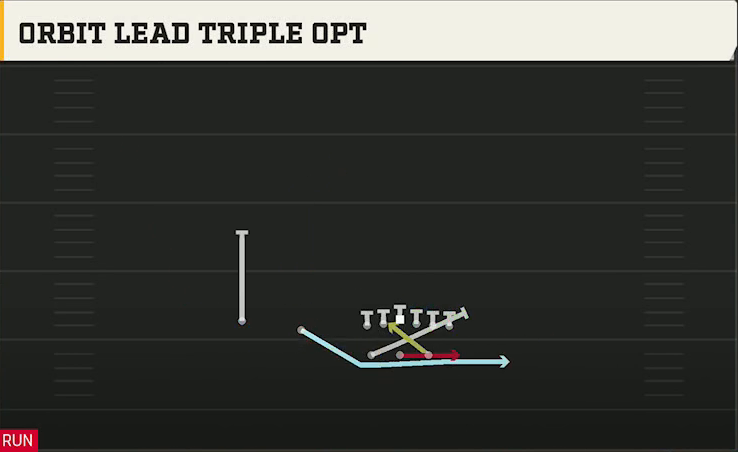 Air Force Offense Gun Split Twins Orbit Lead Triple Opt play diagram