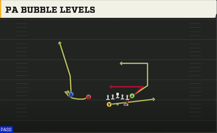 Kansas Offense Gun Split Twins PA Bubble Levels play diagram