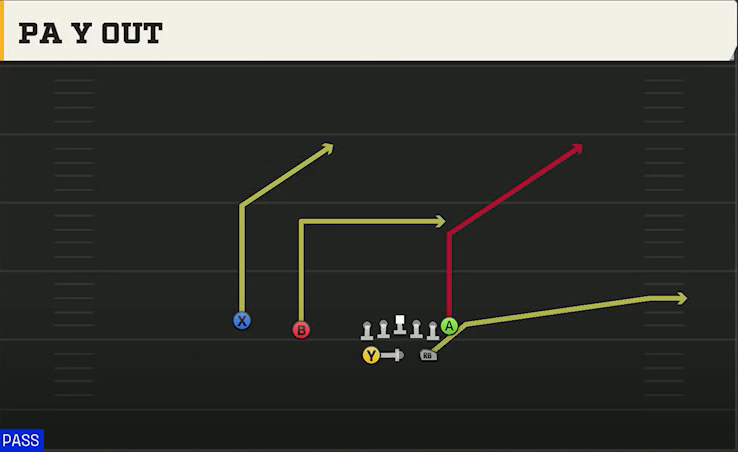 Air Force Offense Gun Split Twins PA Y Out play diagram