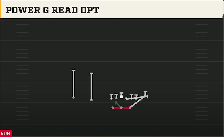 Air Force Offense Gun Split Twins Power G Read Opt play diagram