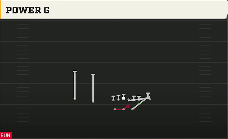 Air Force Offense Gun Split Twins Power G play diagram