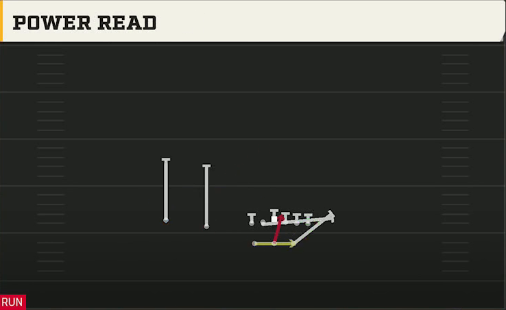 Kansas Offense Gun Split Twins Power Read play diagram