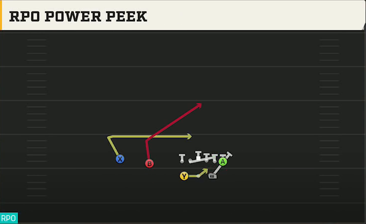 TCU Offense Gun Split Twins RPO Power Peek play diagram